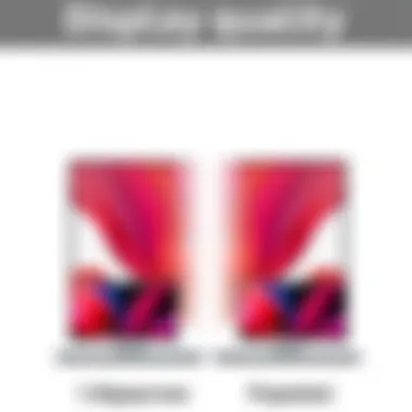 Display Quality of Acer Nitro 5 17 Inch Display quality comparison of Acer Nitro 5 17 Inch