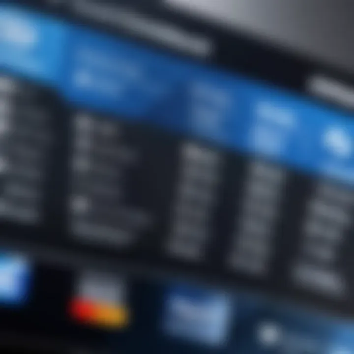 Comparison chart of Blizzard Credit Card and other financial options