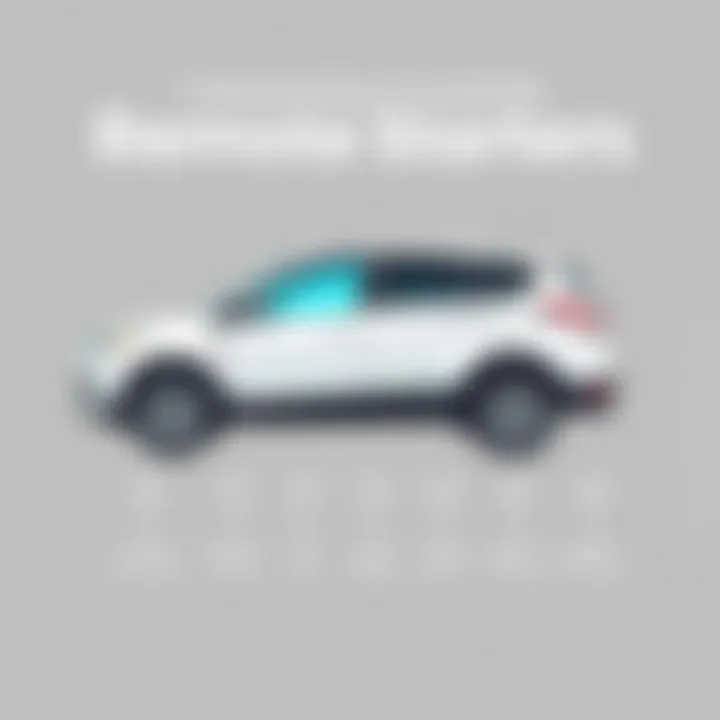 Understanding Compatibility for Remote Starters Compatibility chart for remote starters and 2017 Ford Escape