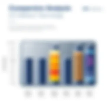 Comparative analysis chart of Samsung 3 battery technology against other leading battery technologies.