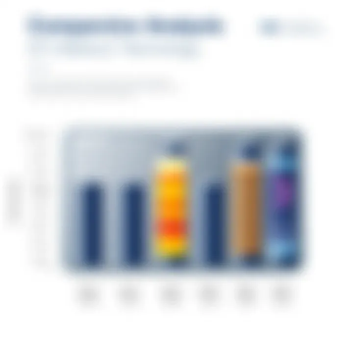 Comparative analysis chart of Samsung 3 battery technology against other leading battery technologies.