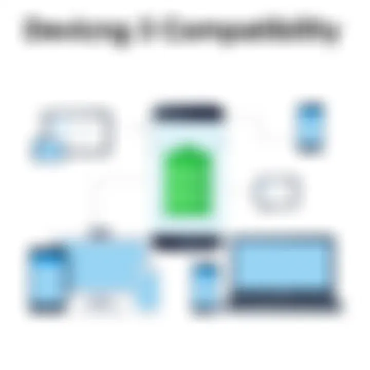 Visual representation of device compatibility with Samsung 3 battery technology across various electronics.