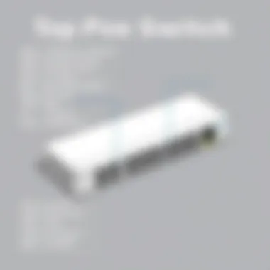 Detailed specifications of a leading eight port PoE gigabit switch