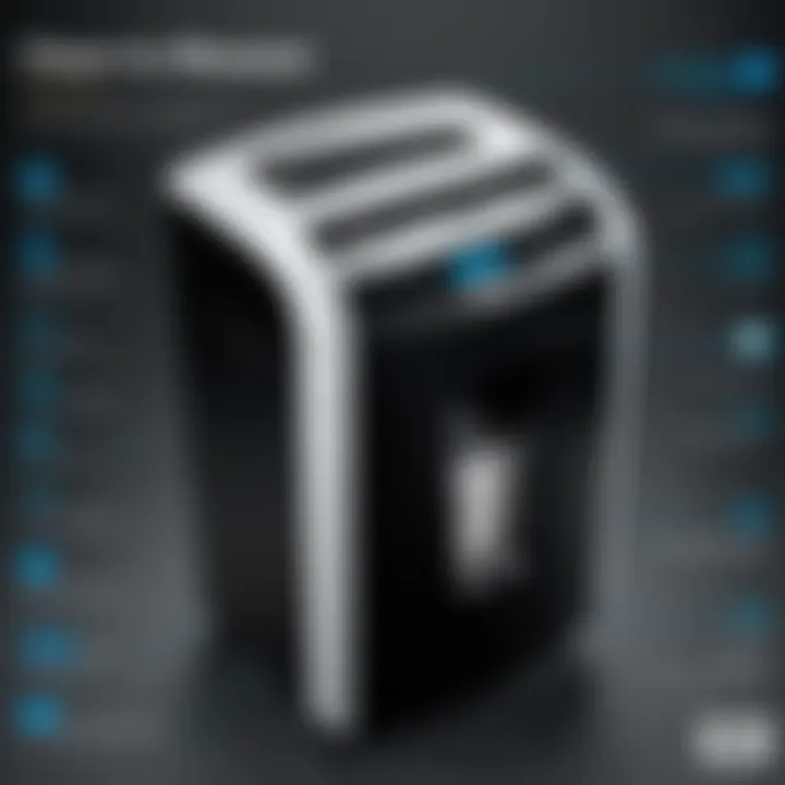 Comprehensive Review of the Fellowes C320C Shredder: An In-Depth Analysis Summary