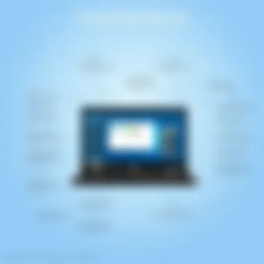 Connectivity Features of Dell Latitude 7310 Dell Latitude 7310 connectivity features