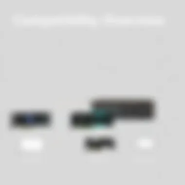 Visual guide highlighting the compatibility aspects of the EVGA 3080 waterblock with various GPUs