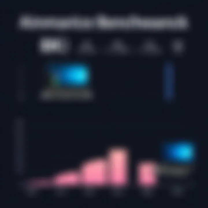 Performance Benchmark of Lenovo Flex 5 14 2-in-1 Performance benchmark comparison of Lenovo Flex 5 14 2-in-1 with other laptops