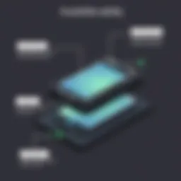 OtterBox case showcasing durability