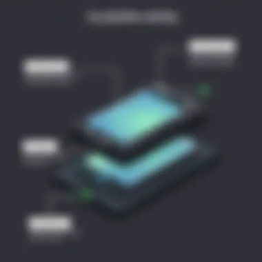 OtterBox case showcasing durability