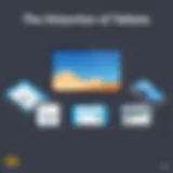 Historical evolution of tablets