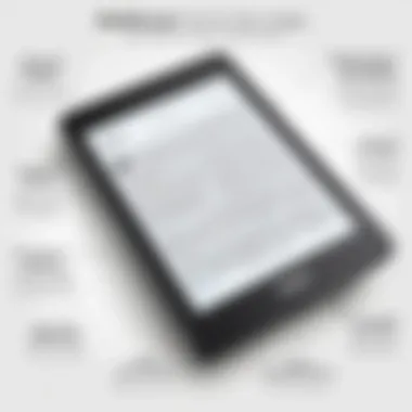 An infographic illustrating the benefits of buying a refurbished Kindle Paperwhite