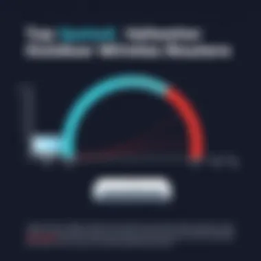Speed Comparison of Outdoor Wireless Routers Graph showcasing outdoor wireless router speed comparison