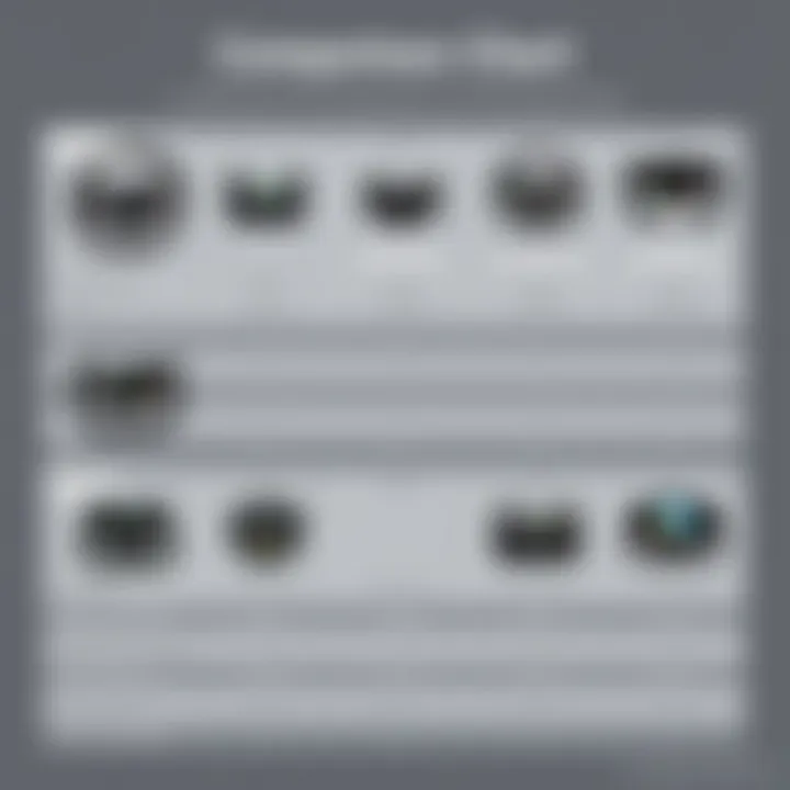 Comparison chart of G923 with similar steering wheels