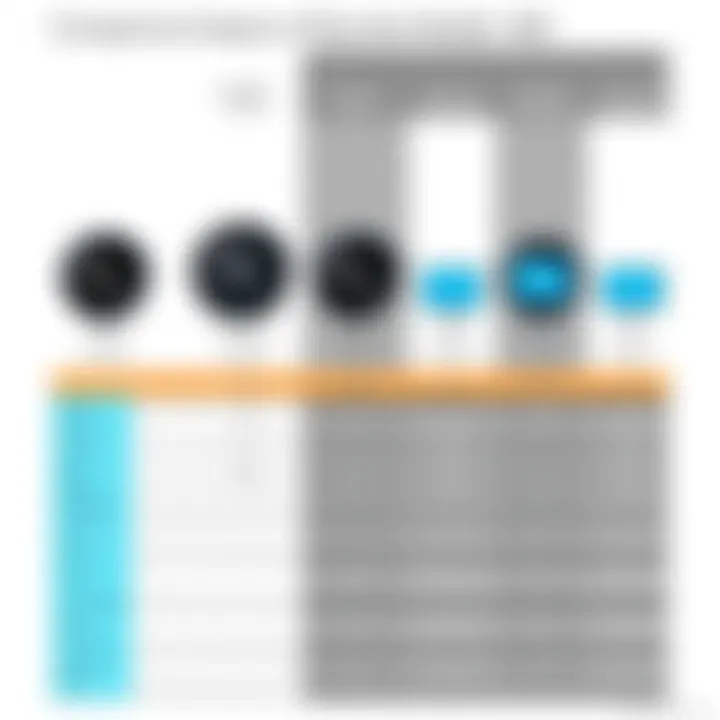 Comparison chart of Roomba models including the 860