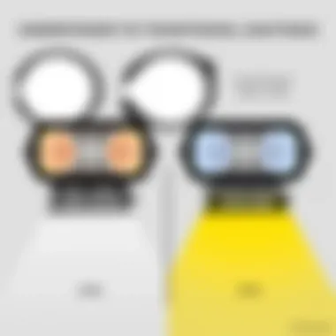 Comparison chart of fog lights versus traditional lighting options