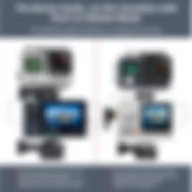 A side-by-side comparison of GoPro models and competitors