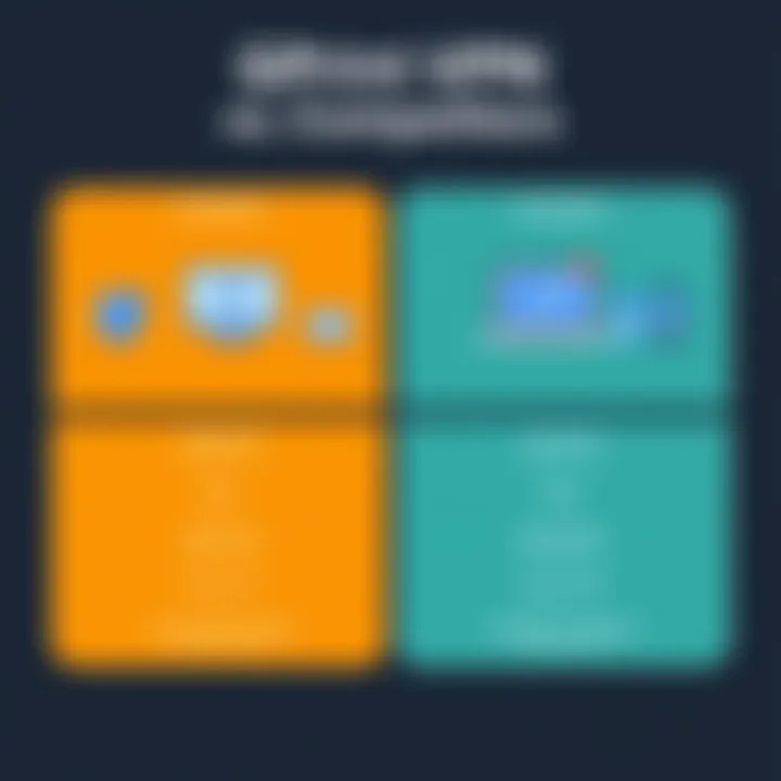 GPrint VPN vs Competitors Comparative chart of GPrint VPN and competitors