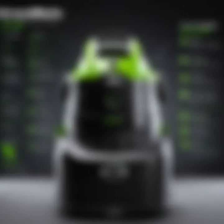 In-Depth Analysis of the Greenworks 60V Shop Vac: Evaluation and Insights Summary