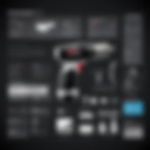 In-Depth Review of the Porter Cable 4 Tool Combo Kit Introduction