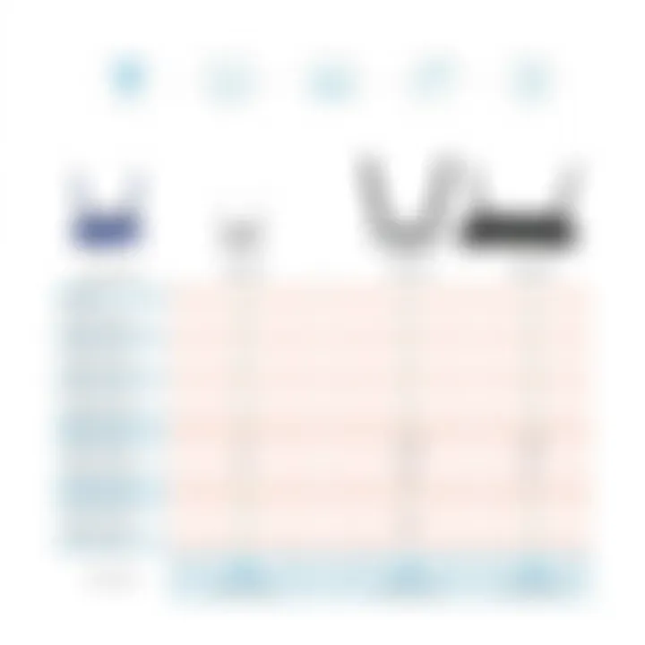 Comparison Chart of Linksys MR8300 Comparison chart of Linksys MR8300 with competing routers