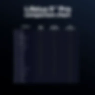 OnePlus 9 Pro Comparison Chart Comparison chart of OnePlus 9 Pro and its competitors