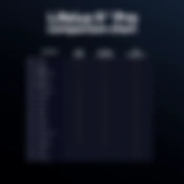 OnePlus 9 Pro Comparison Chart Comparison chart of OnePlus 9 Pro and its competitors