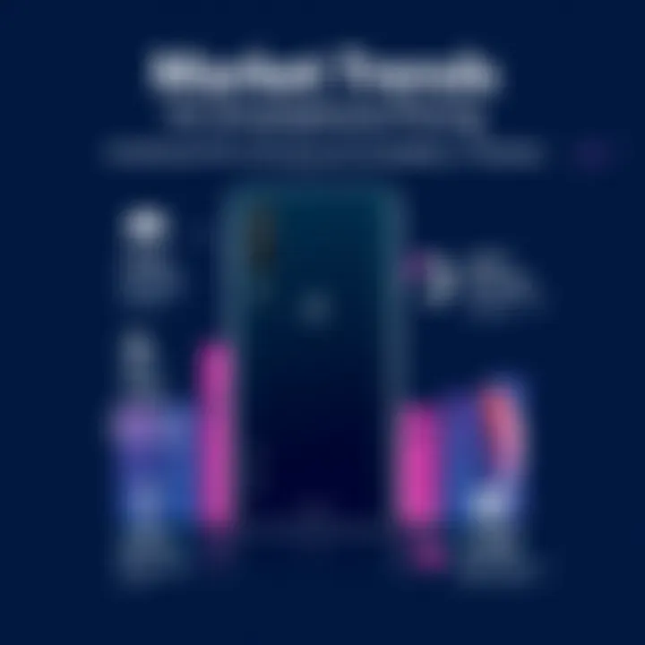 Market Trends Analysis on Smartphone Pricing Market trends analysis on smartphone pricing