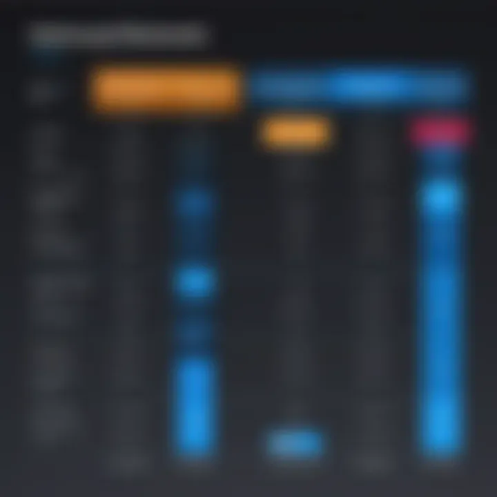 Performance benchmark chart comparing Samsung tablets with 8GB RAM to competitors