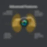 Monocular showcasing advanced image stabilization features