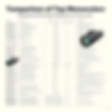 Comparison chart of top monoculars with specifications