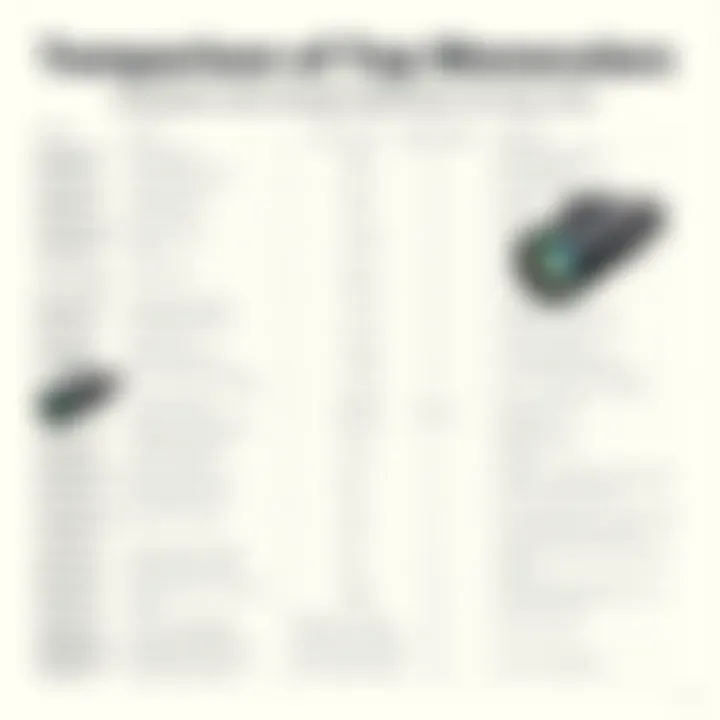 Comparison chart of top monoculars with specifications