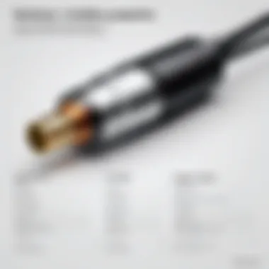 Technical Specifications Comparison Comparison chart of technical specifications for HIFIMAN Ananda cable and other cables.