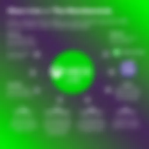 Overview of Xbox Live subscription benefits