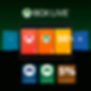 Visual summary of promotional discounts available