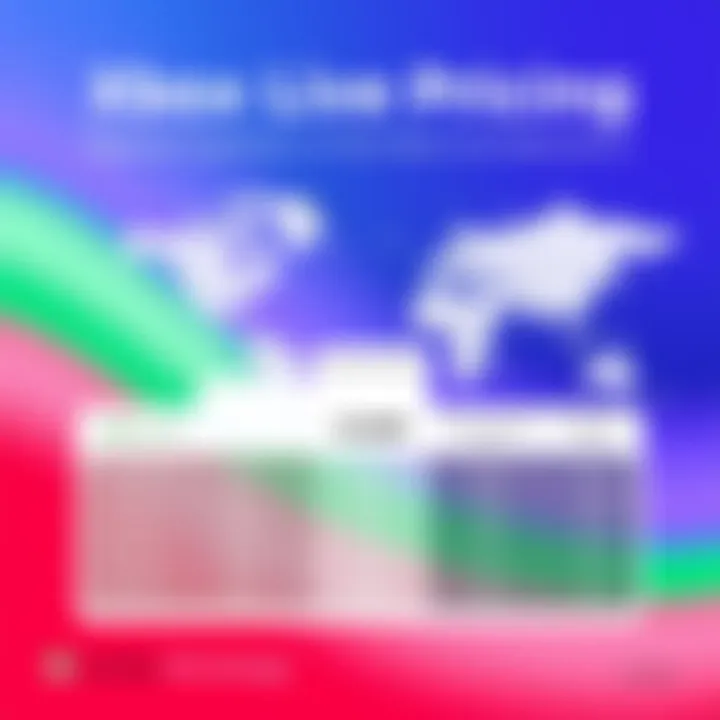 Graphical representation of regional pricing differences